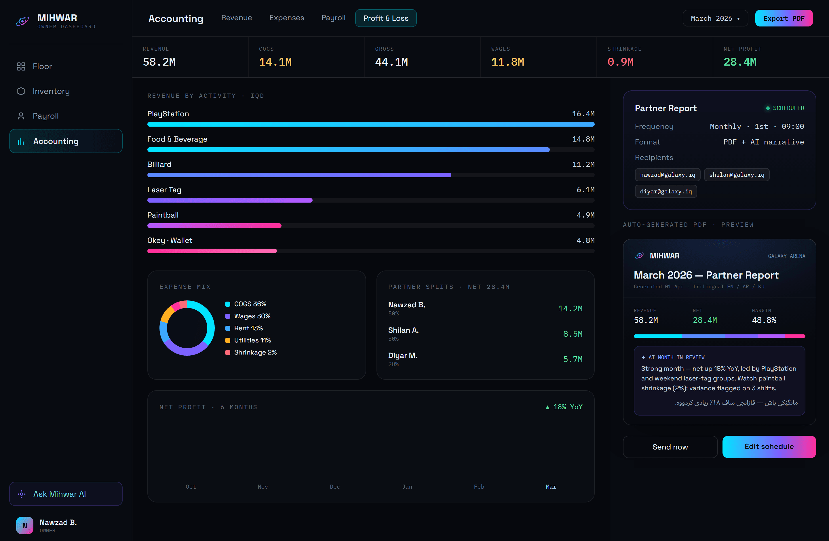 Mihwar accounting — auto P&L